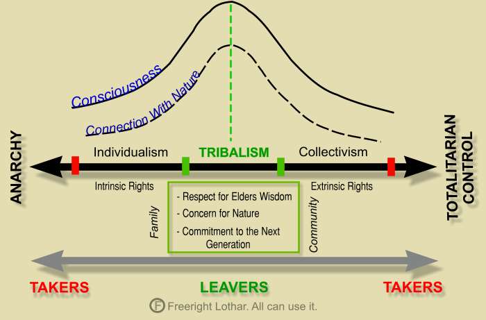 neo-tribalism 2